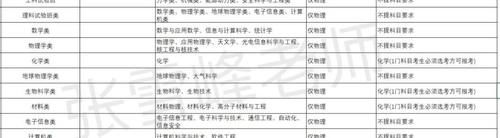 你将如何与C9名校擦肩而过？这些高校选科要求真实的让人受不了