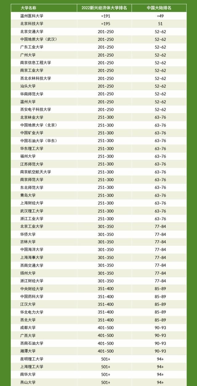 南科大|最新中国大学97强公布！中科大跻身前6，第一名不是清华