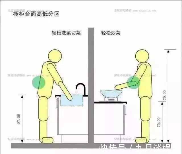 齐家青清|只怪当初装修太无知，仅厨房装修就掉入18个装修坑！个个戳心！