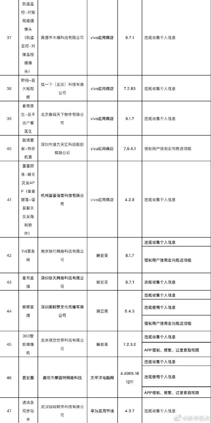 侵害|注意了！这60款APP侵害用户权益被工信部通报