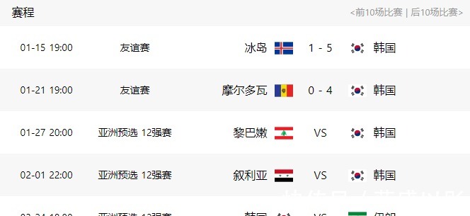 黎巴嫩队|5-0到4-1!国足最大苦主狂飙,赢球=接近12进世界杯,李霄鹏羡慕!