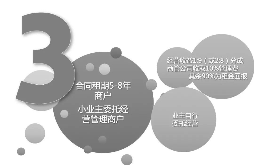 开发商|商业地产项目运营管理全流程