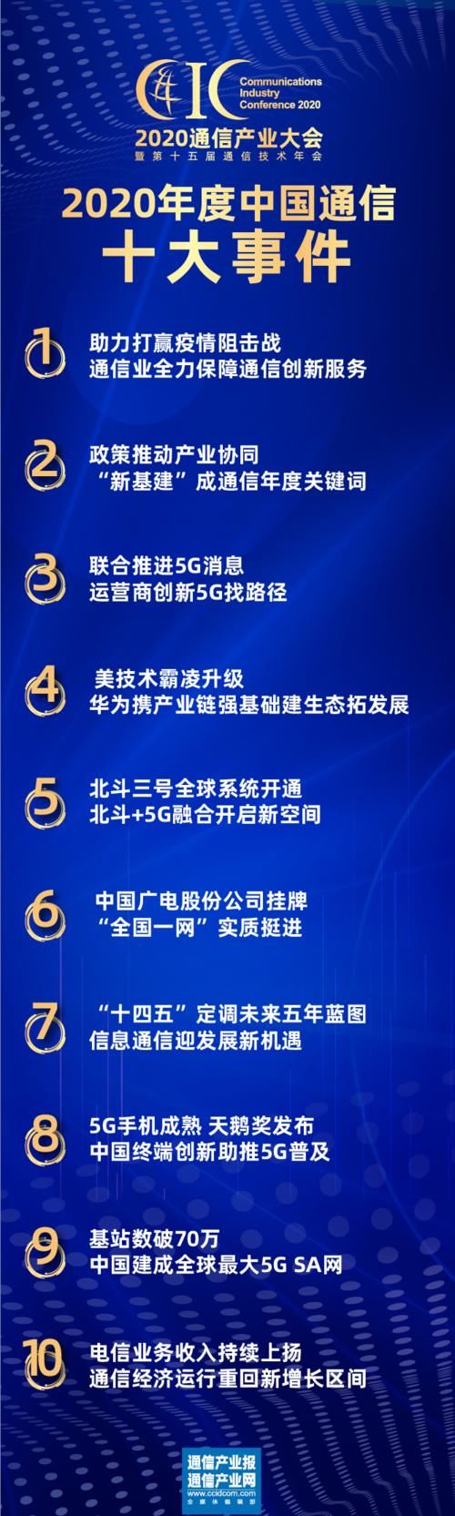  通信产业|在不确定中发现确定：2020通信产业大会举行