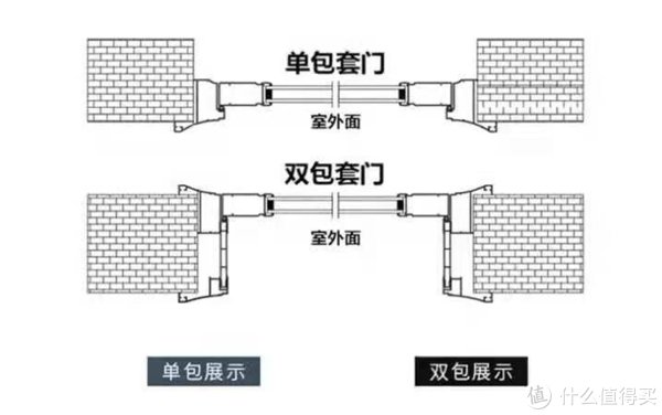 双包边|吊轨门怎么样？优缺点及安装注意事项