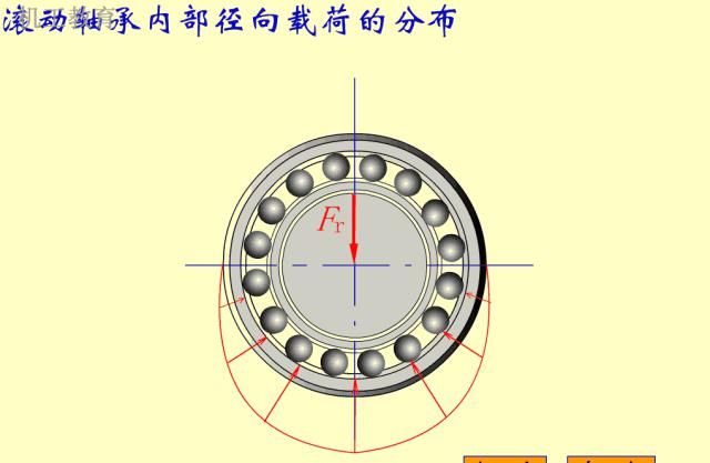 基础|200个机械设计基础动画，学以致用~