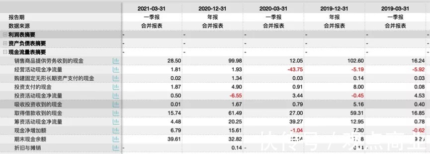 资产负债率|被祥生控股、宝龙地产“坑”惨的宋都股份，直接亏掉半个亿