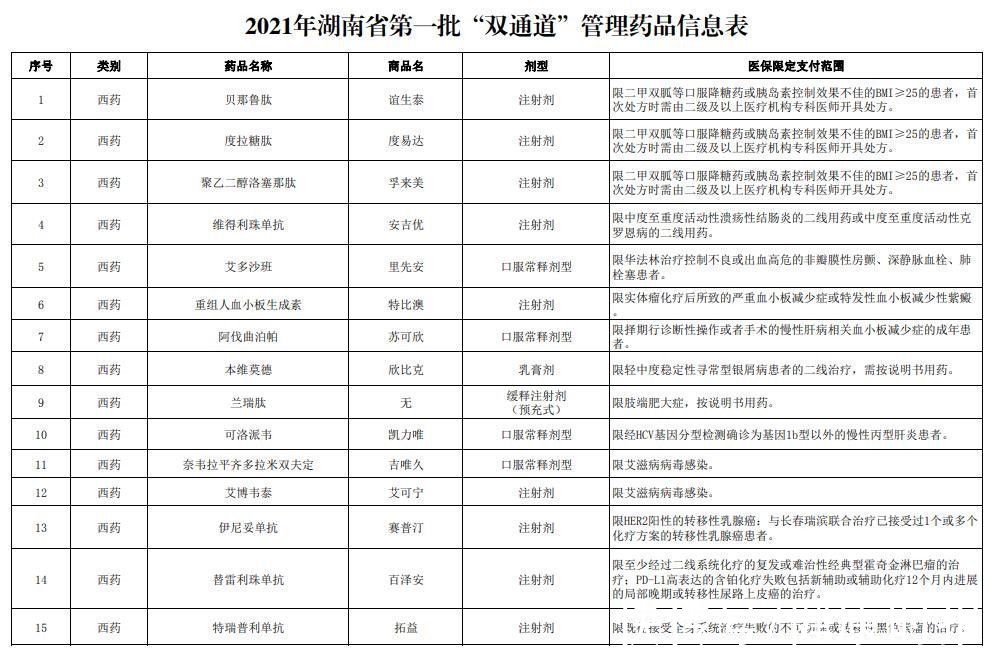 注射剂|湖南将49个药品纳入医保“双通道”管理