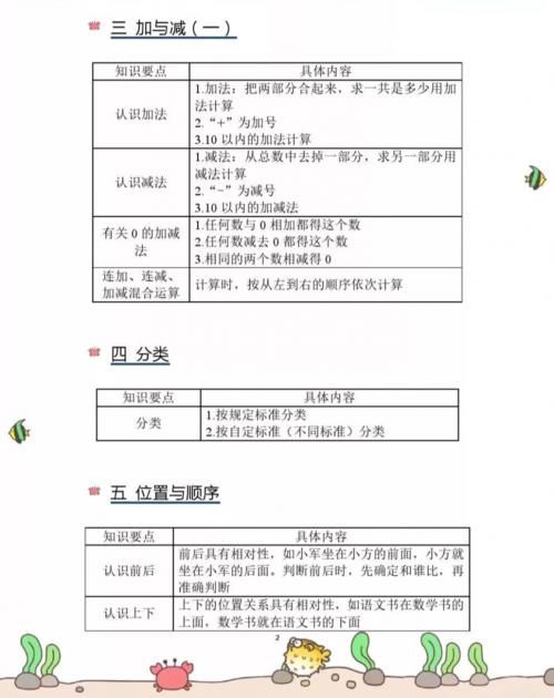 小学数学期末复习知识要点