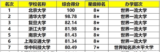 该校|华东地区最难考的一所大学，录取分650分起，但考上就业很吃香