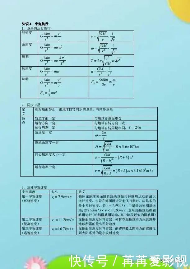 如果孩子正高中，这份物理资料请务必珍藏，全是考试必考重点