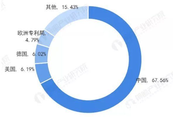 科技公司|你可能不知道，国家电网是中国最多专利的科技公司