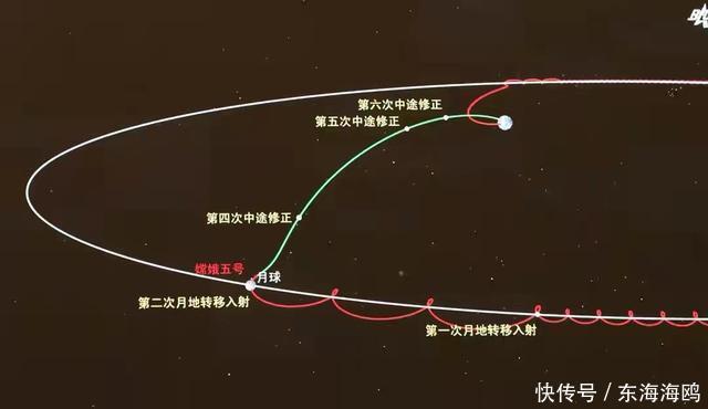 不会“打水漂”？嫦娥五号为你展示，包教包会