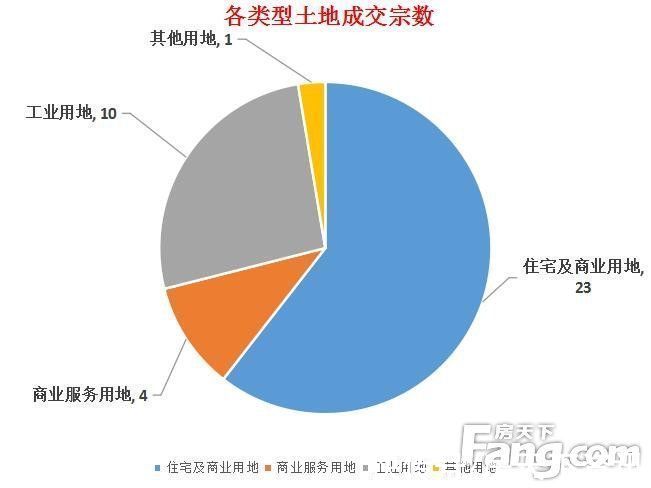 新建|月成交丨9月9盘1033套房源入市 赣州全市新建商品房成交备案12062套