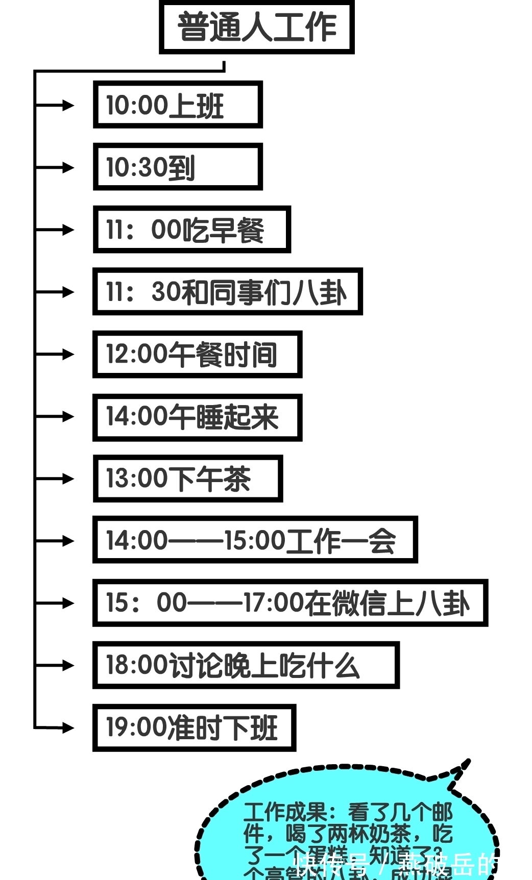 十二星座的脑回路都是怎样的？