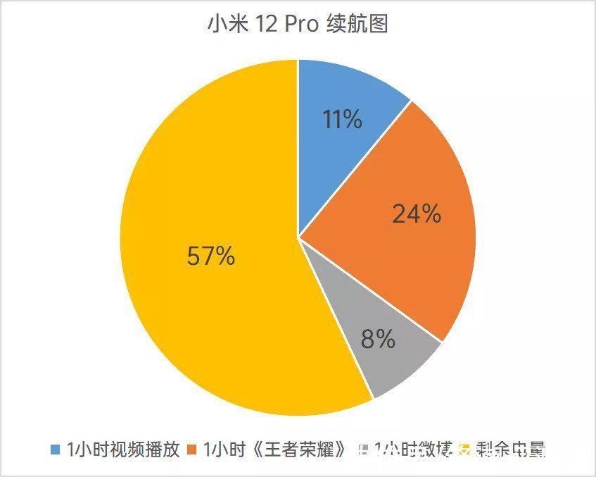 帧率|小米这次终于要翻身了？