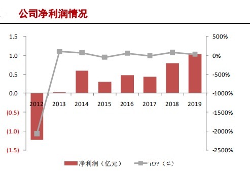 中国大陆|半导体硅片产业研究报告（下）