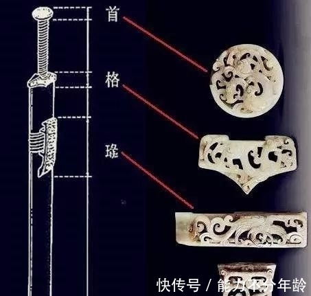 玉具剑|国家珍宝,贵族象征,古代玉具剑鉴赏