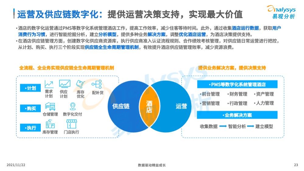 95后|当90后、95后成为消费主力，酒店行业的数字化也势在必行