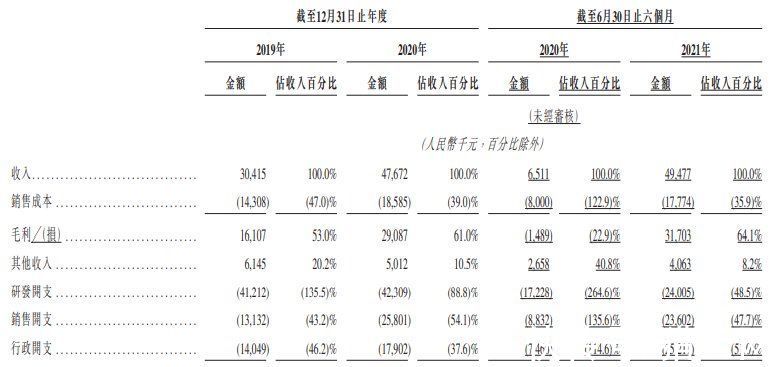 人工智能|鹰瞳科技IPO在即，冲刺医疗AI第一股