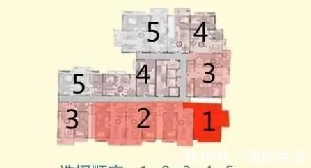 利弊|买房不会选楼层1-33层优劣势全分析,网友收藏了