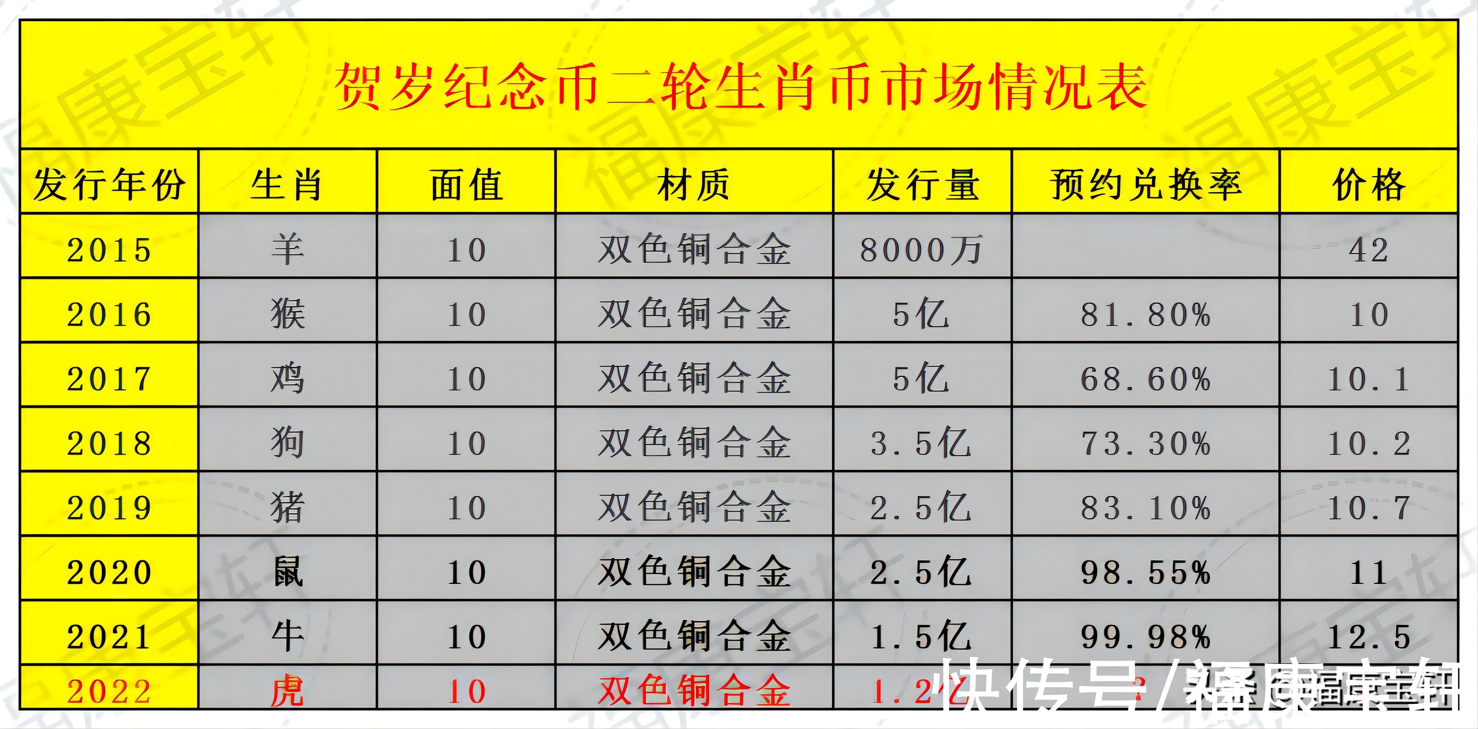 期货|冰火两重天，冬奥纪念钞预约遇冰点，生肖虎币期货火爆