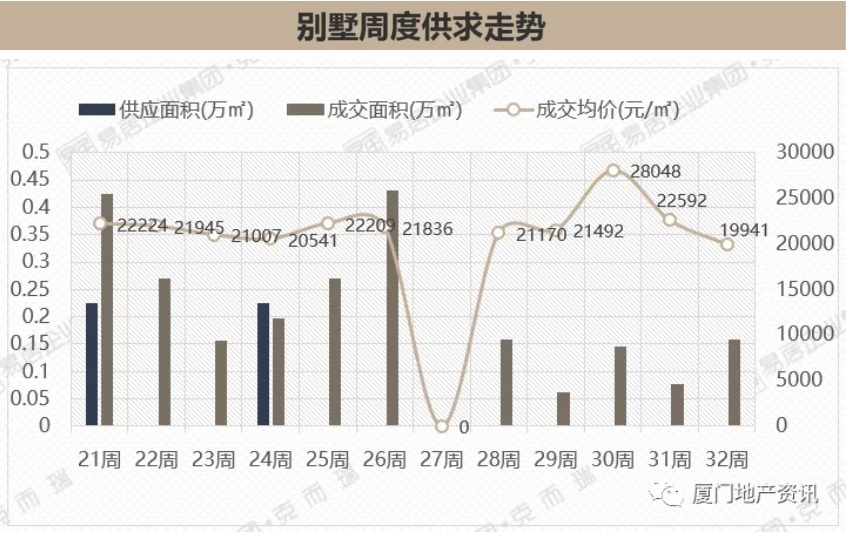 漳州市区|2021年8月第2周漳州市区房价降了!中梁远洋、禹洲两盘成流量王
