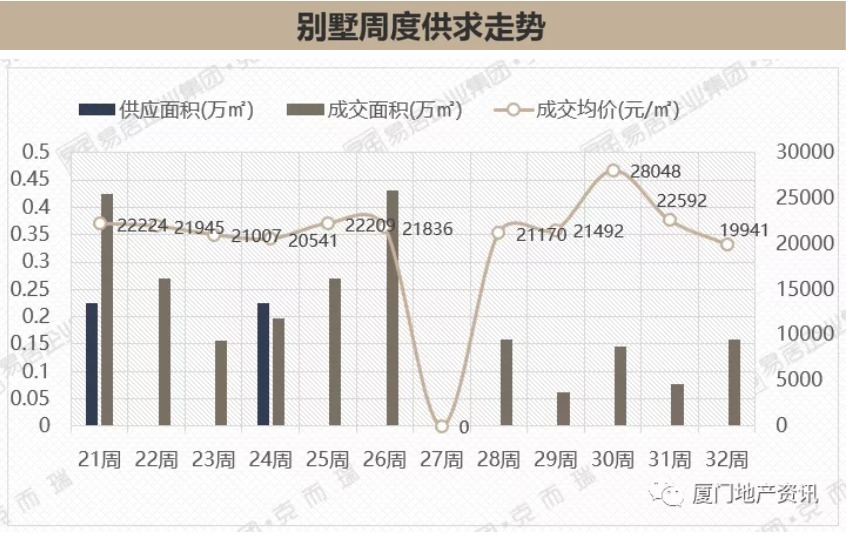 漳州市区|2021年8月第2周漳州市区房价降了！中梁远洋、禹洲两盘成流量王