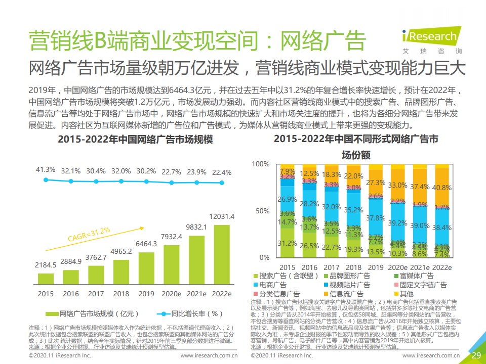 报告|艾瑞咨询：2020年中国互联网媒体内容社区模式发展研究报告