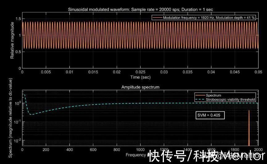 oled|荣耀60 Pro屏幕详细情况出炉：进步很大，但与三星屏仍有差距