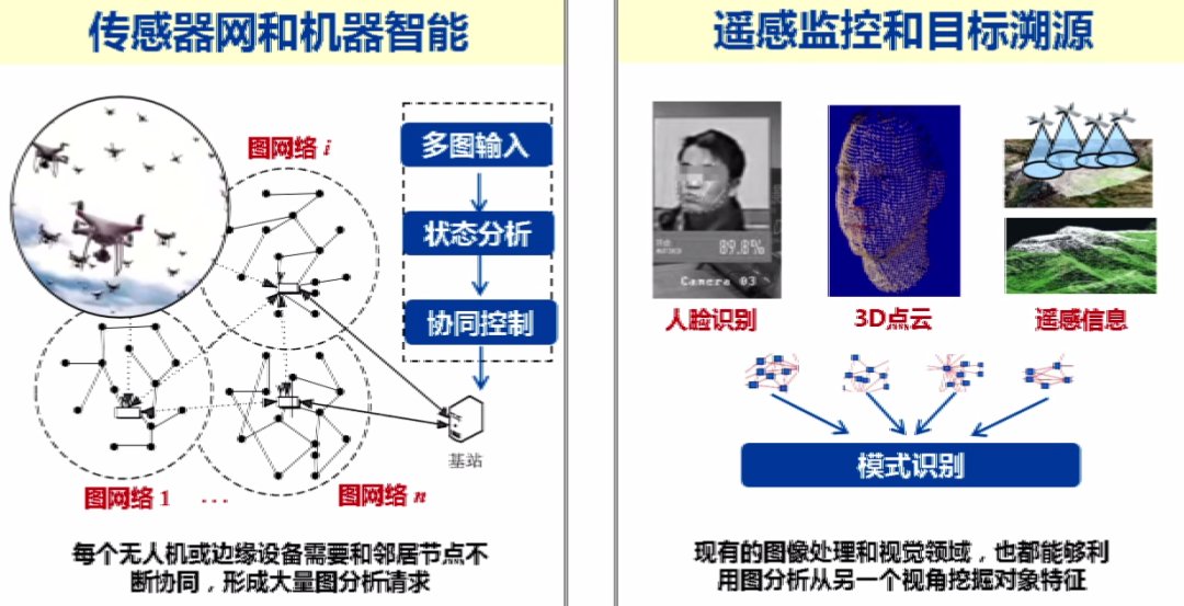 框架|上海交通大学过敏意：面向城市治理的图智能分析框架