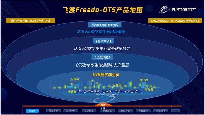 飞渡科技数字孪生体(DTS)系列产品发布共创“全真世界”