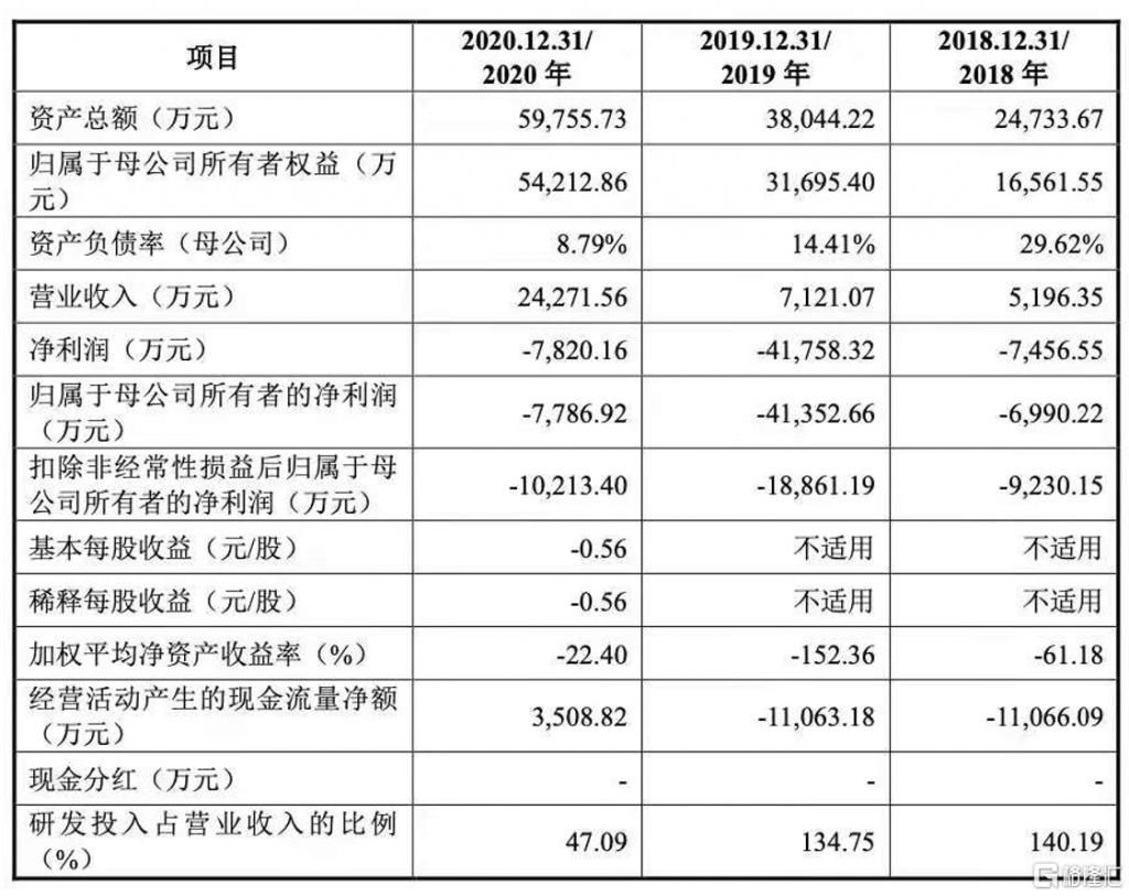 ceo|AI独角兽泡沫破裂，格灵深瞳冲刺IPO估值仅为6亿美金