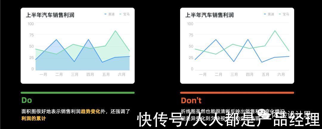 柱状图|数据可视化：基础图表的设计要素剖析