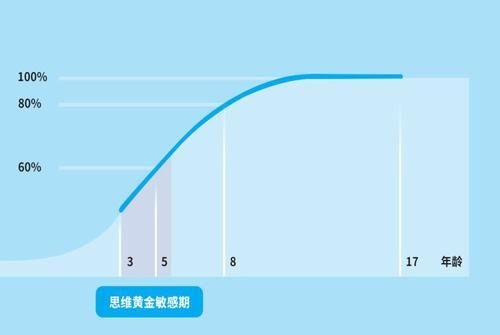 脑发育好的孩子，婴儿期会有这些“有趣”表现，占得越多越聪明