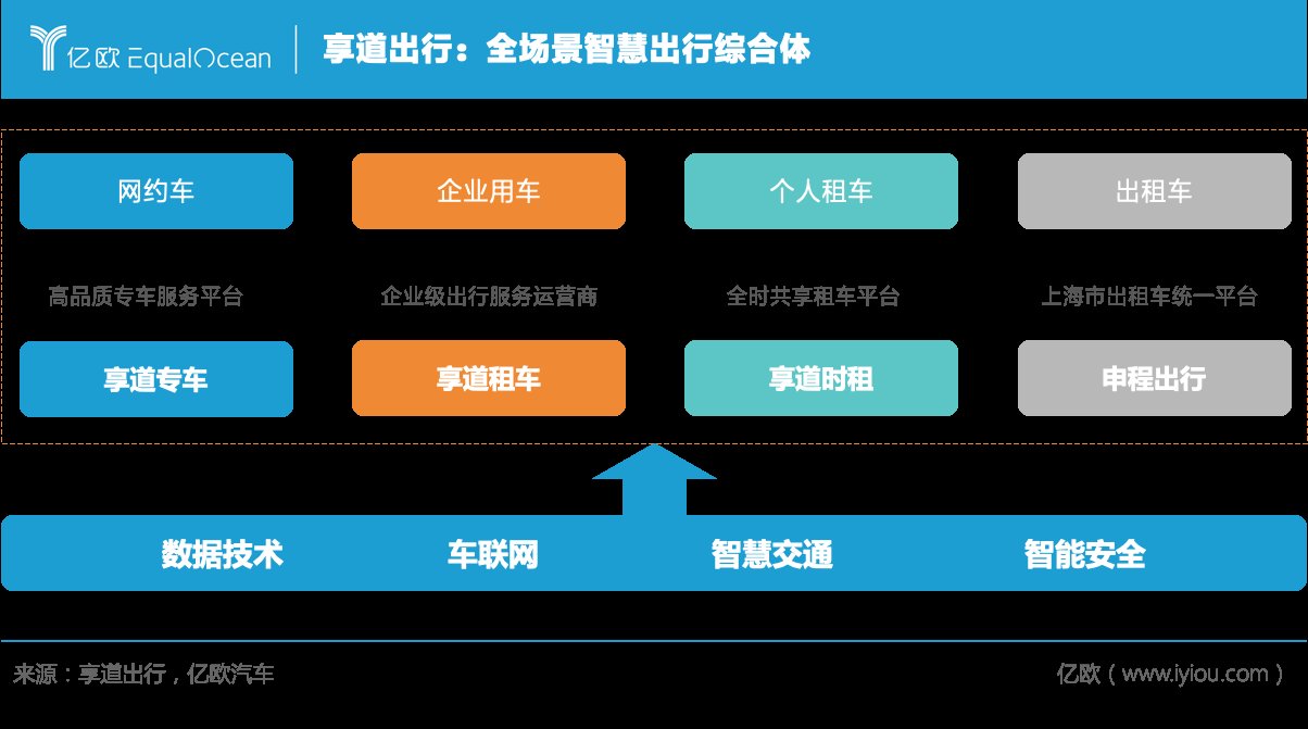 专项计划|享道出行如何实现To B、To C双轮驱动？