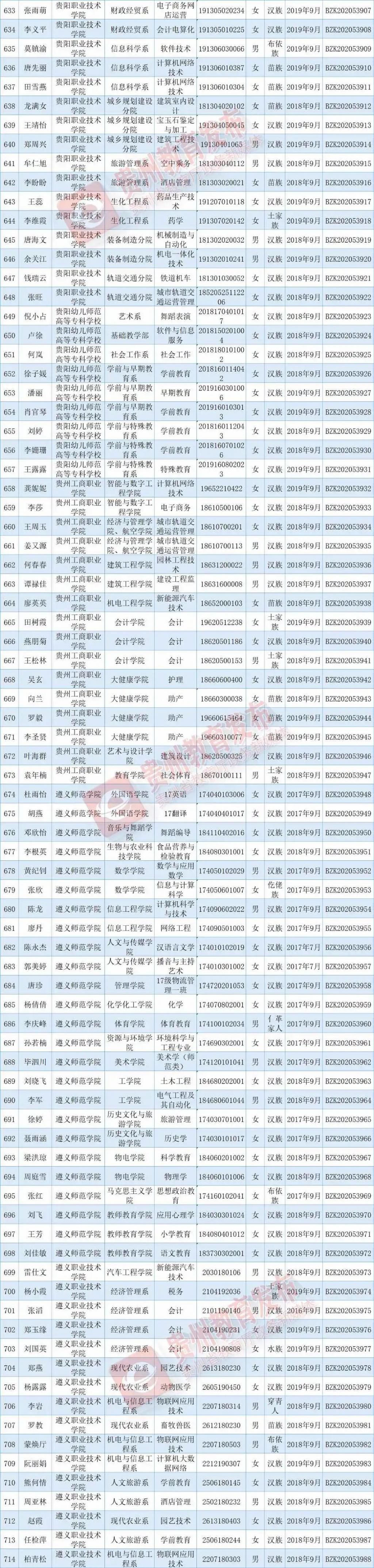 出炉|优秀！国家奖学金获奖学生名单出炉，快来看看有你认识的吗？