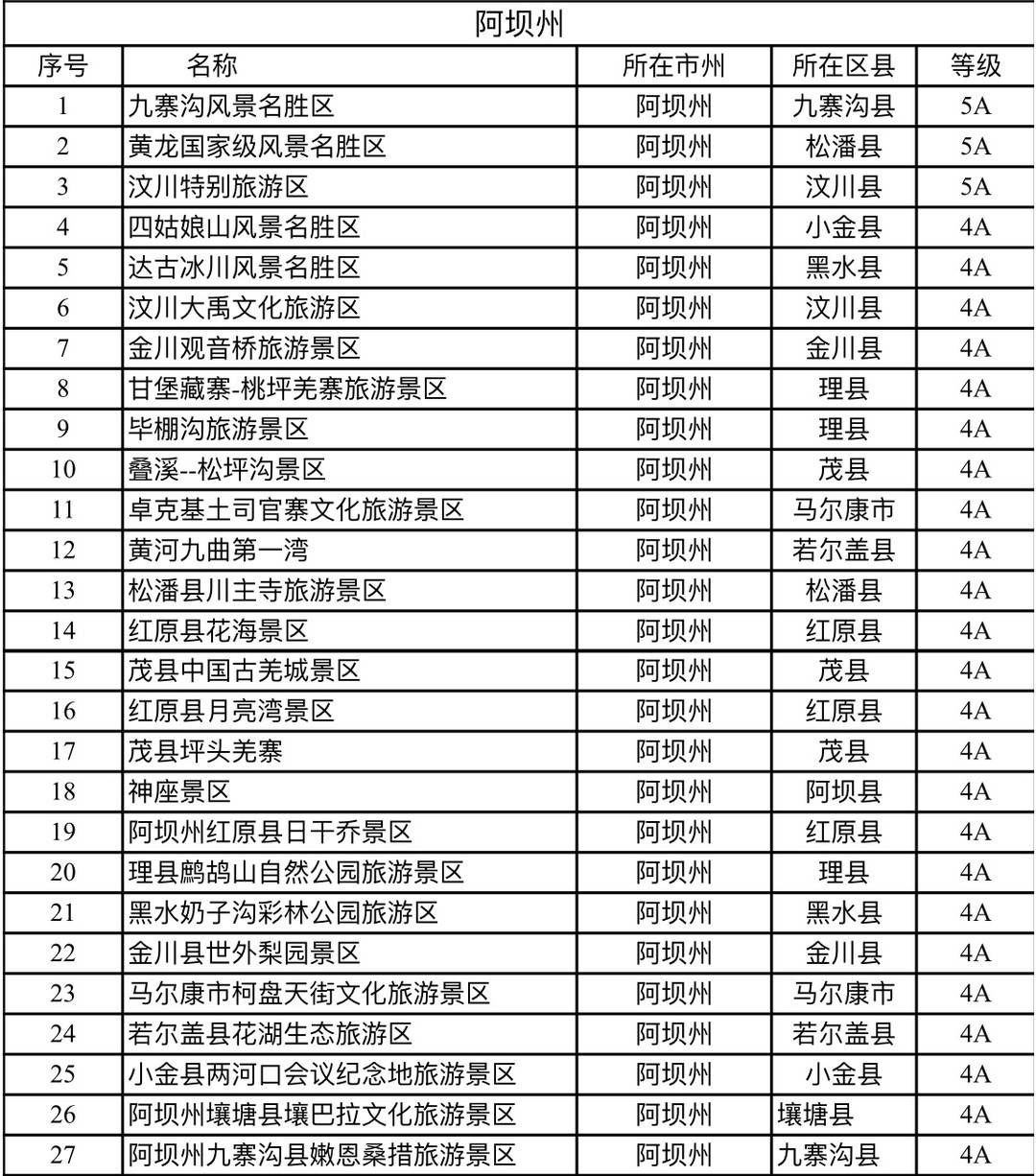 全免|四川“三州一市”4A及以上景区门票半价，4A以下门票全免