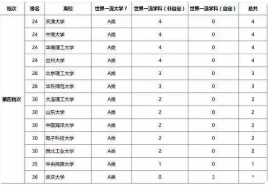 清华大学|985大学也分档 适合自己的才是最好 只要被录取未来先人一步