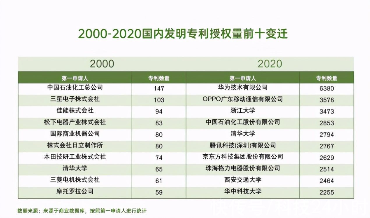 折叠屏|2021全年智能手机出货量榜单出炉：OPPO同比增长22%，稳居TOP4