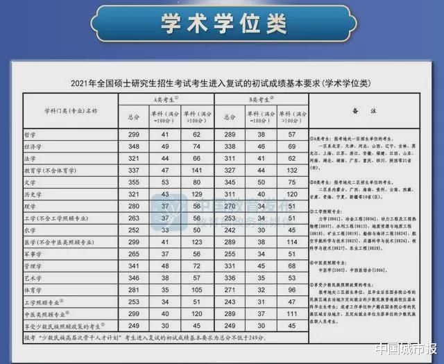 考研|考研人数五年翻一倍！考研热背后有着怎样的社会焦虑？