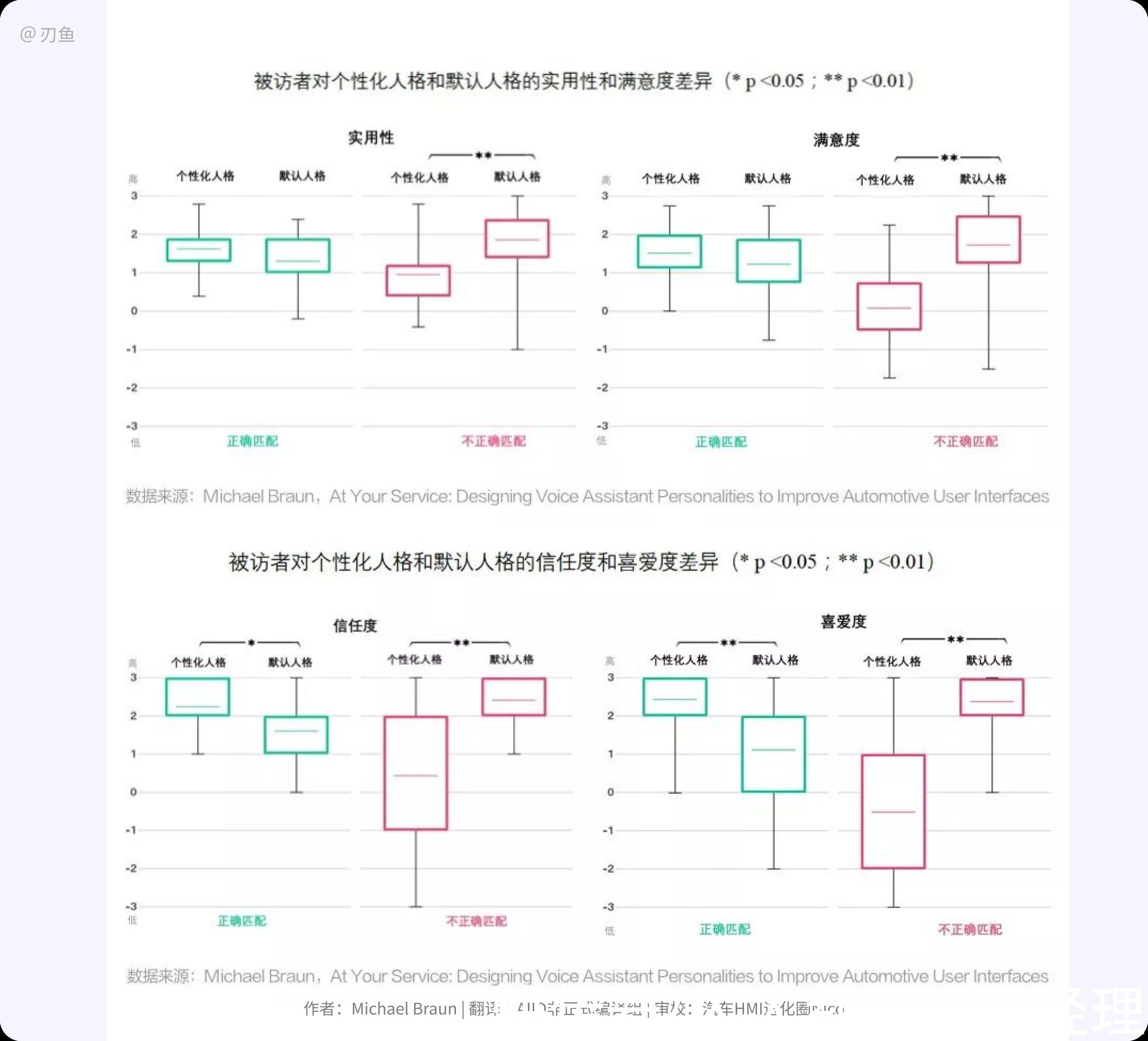 人格|HMI设计岛：车载语音之形象设计别有洞天