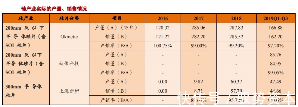 中国大陆|半导体硅片产业研究报告（下）