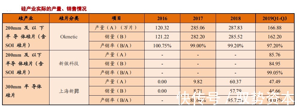 中国大陆|半导体硅片产业研究报告(下)