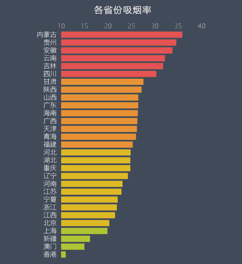 禁止吃香肠、吸烟？专家：一个比一个危害大