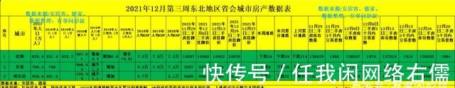 东北|沈阳、长春、哈尔滨房价下跌,12月第三周东北楼市数据出炉