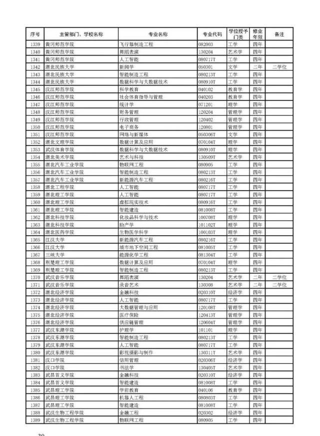 教育部官宣！2021高考新增2046个本科专业可报！