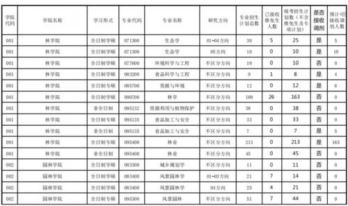 退而求其次，调剂院校稳中求