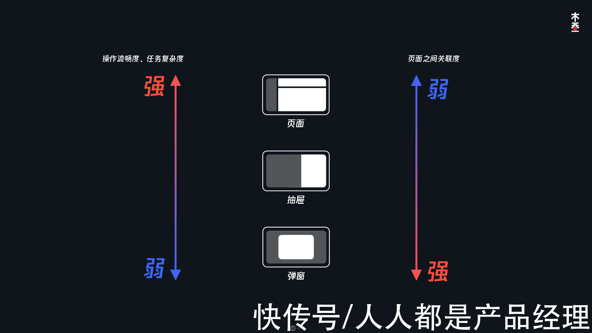 容器|B端表单设计思考