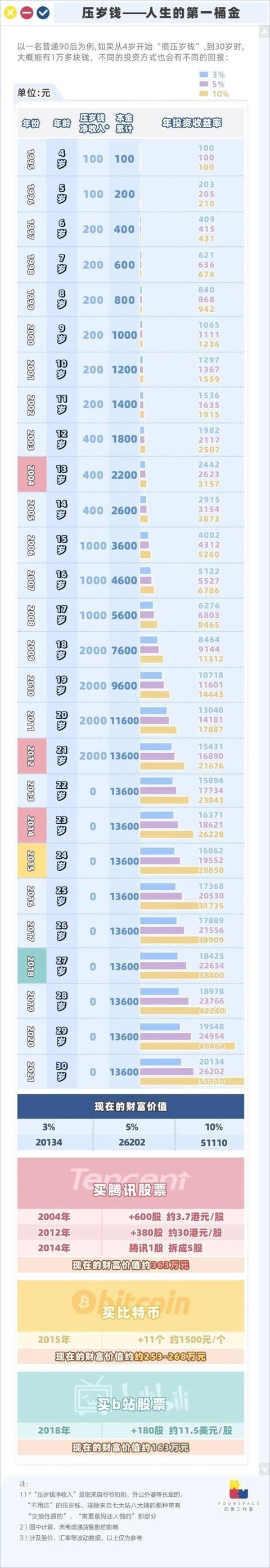 迷惑行为？青岛6岁娃自制“封条”守护压岁钱，彻底火了