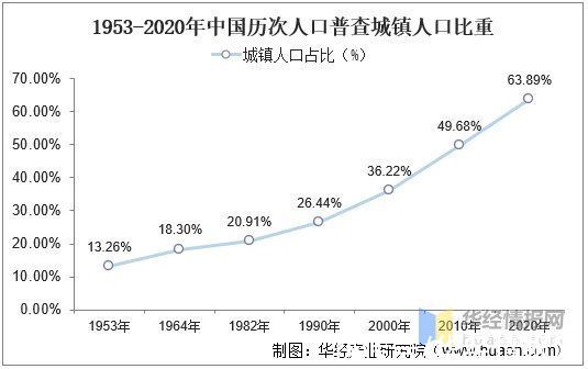 天然气|2020年中国智能燃气表市场现状，5G助力NB-IoT智能燃气表持续发展